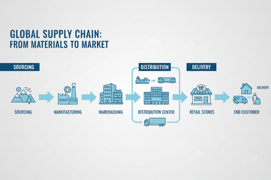 Optimizing Packaging Supply Chains